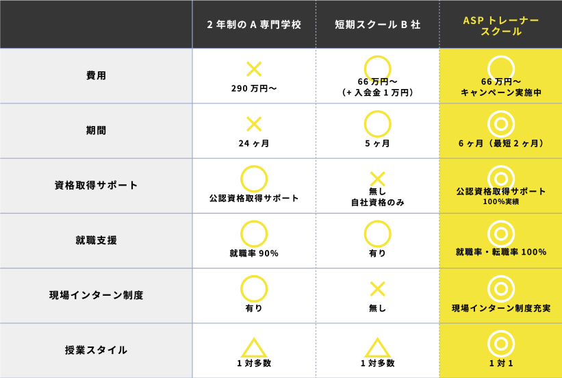 他社比較表